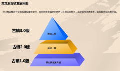 成都黃龍溪國際影視文化小鎮(zhèn)